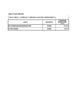 茨城県
