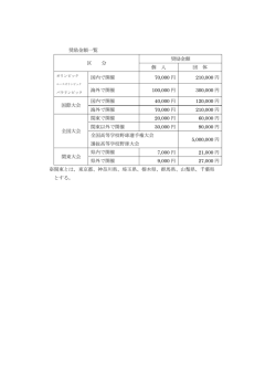 奨励金額一覧 ※関東とは、東京都、神奈川県、埼玉県、栃木県、群馬県