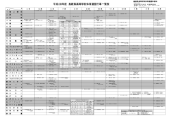 平成28年度 行事予定表 (PDF:80.6 KB)