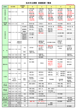 診療医師一覧表・受付時間表 平成28年 4月分