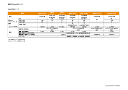 製品仕様「Nexus9300シリーズ」 Nexus9300シリーズ Nexus