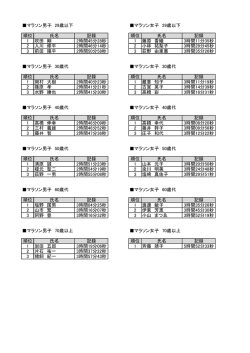 マラソン年代別入賞者