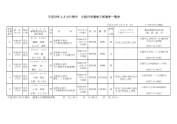 平成28年4月10日執行 小諸市長選挙立候補者一覧表