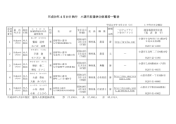 平成28年4月10日執行 小諸市長選挙立候補者一覧表