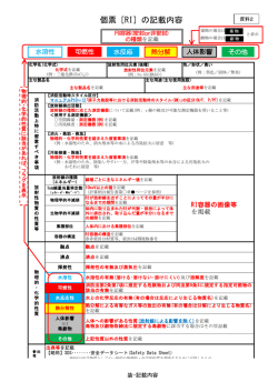 資料2 個票記載内容