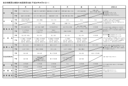 PowerPoint プレゼンテーション