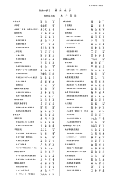 気象庁幹部名簿