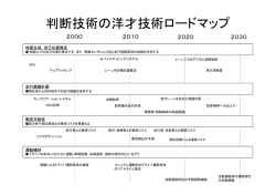 判断技術の洋才技術ロードマップ