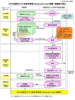 JSTQB認定テスト技術者資格 Advanced Level