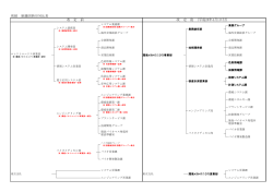 組織図新旧対比表はコチラ