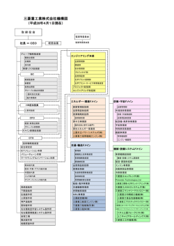 三菱重工業株式会社機構図