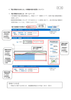 電力需給のお知らせ - 関西電力HPへ