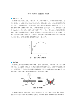 ISO/TC 164/SC 2（延性試験）の概要 延性とは・・・ 金属材料に応力を