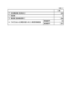 H28.1.1 間接部門 業務部門 エ ウのうち法人の業務内容に応じた業務別
