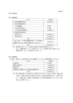 （別表2） 修了所要単位 博士前期課程 区分 単位数 大学院基礎教育科目