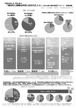 複合的に困難な状況におかれた  人々