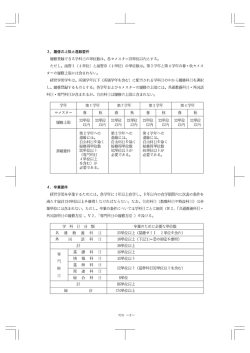 卒業要件（平成28年度入学生用）（258KB）