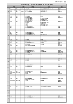 平成28年度 中津川市消防団 年間活動計画
