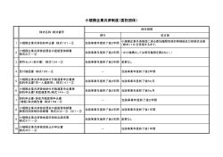 小規模企業共済・委託団体用（PDF：101KB）