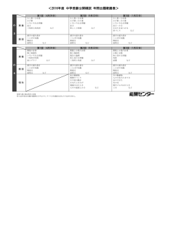 ＜2016年度 中学受験公開模試 年間出題範囲表＞