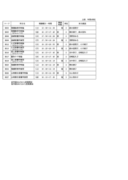 上限 年間4単位 コード 科目名 開講曜日・時間 開講 時期 単位 担当教員