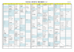 平成28年度 年間行事予定一覧表（保護者用） Ver.1