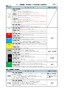 資料1 RI・装備機器・発生装置の性質等を踏まえた留意事項