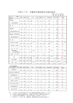 H27-28年度2