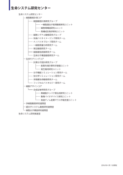 組織図