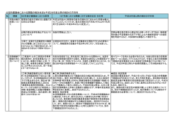 公契約審議会における課題の検討状況と平成28年度以降の