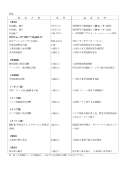 別紙 資 格 名 称 基 準 認 定 団 体 《英語》 TOEFL ITP TOFEL iBT