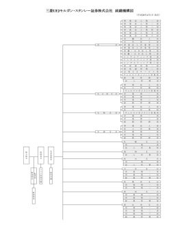 組織機構図 - 三菱UFJモルガン・スタンレー証券