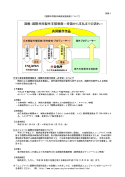 別紙1 〔国際共同製作映画支援制度について〕 文化芸術振興費補助金
