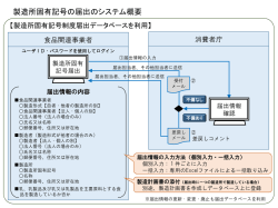 製造所固有記号の届出のシステム概要