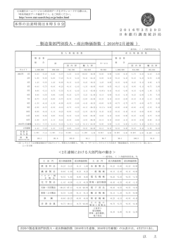 製造業部門別投入・産出物価指数