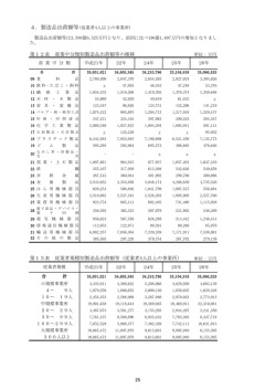 製造品出荷額等 [PDFファイル／250KB]