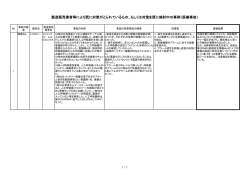 製造販売業者等により既に対策がとられているもの、もしくは対策を既に