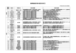 認定を受けた復興推進計画の一覧（平成28年3月29日現在）