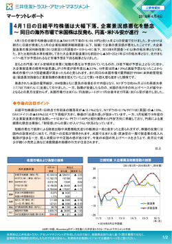 マーケットレポート 4月1日の日経平均株価は大幅下落。企業景況感悪化