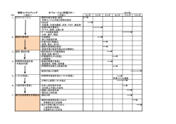 オペレーション計画フロー