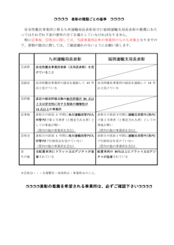 表彰の種類ごとの基準