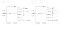 事務組織図 - 武蔵野美術大学