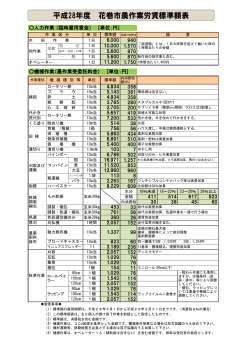 平成28年度花巻市農作業労賃標準額表（PDF形式：217KB）