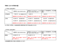 入学料など大学が徴収する費用(PDF 10.8 KB)