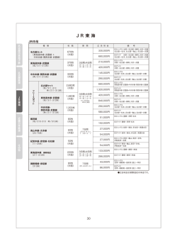 JR東海料金表