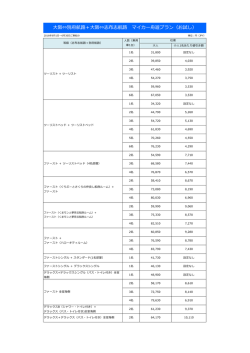 マイカーお試しキャンペーン料金