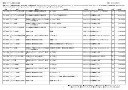 環境プログラム無償の契約結果 - 一般財団法人 日本国際協力システム