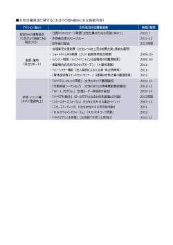 女性活躍推進に関するこれまでの取り組み（主な施策内容）
