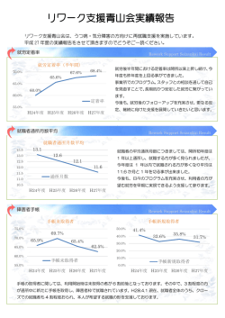 リワーク支援青山会実績報告