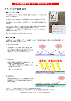袋のマメ知識